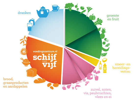 Schijf-van-Vijf-vaknamen.jpg